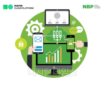 네이버 비즈니스 플랫폼(NBP)은 자사 클라우드 서비스가 금융 전용 SOC 국제 인증을 취득했다고 4일 밝혔다. NBP 제공